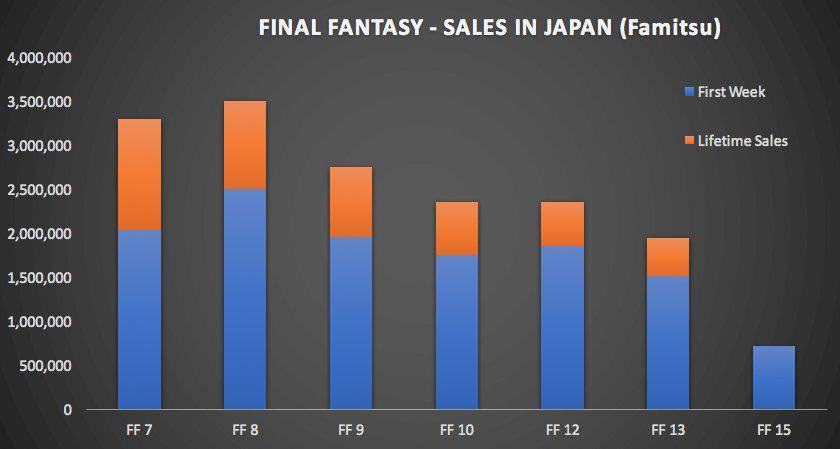 ffxvSales.jpg