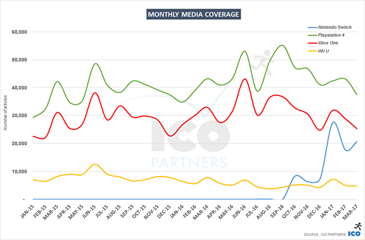 Media-Coverage-Charts-2