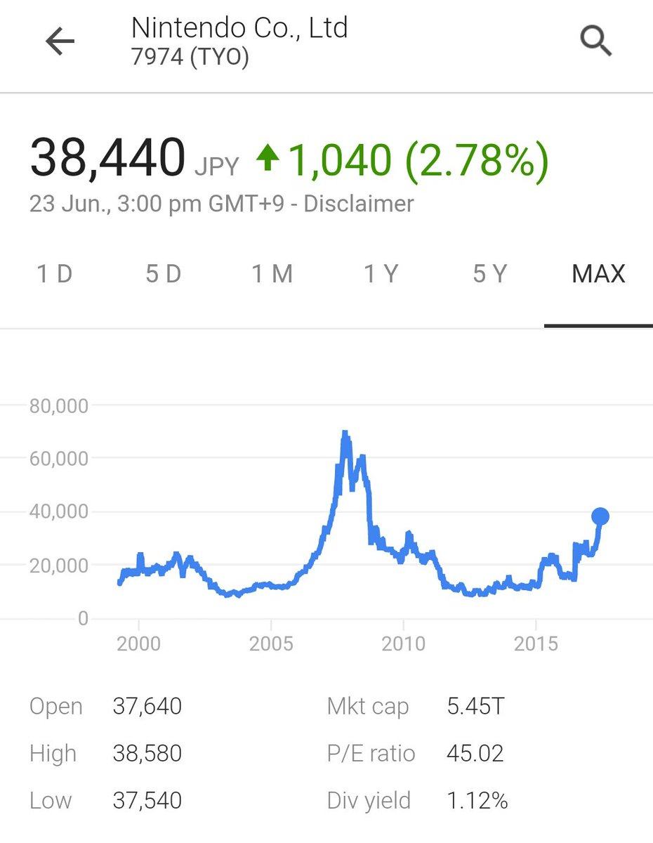 nin-sony-stock