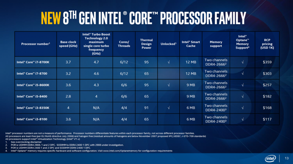 Intel-Coffee-Lake-8th-Gen-Desktop-Processors_13-1480x833