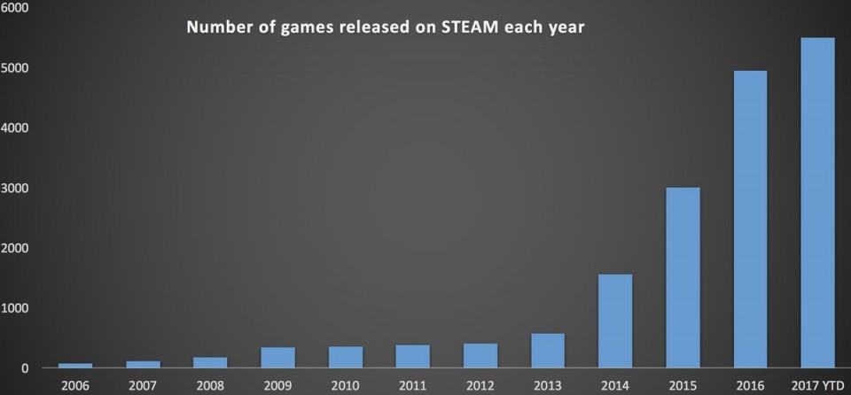 Steam 2017 total