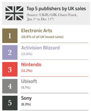 top_publishers_uk