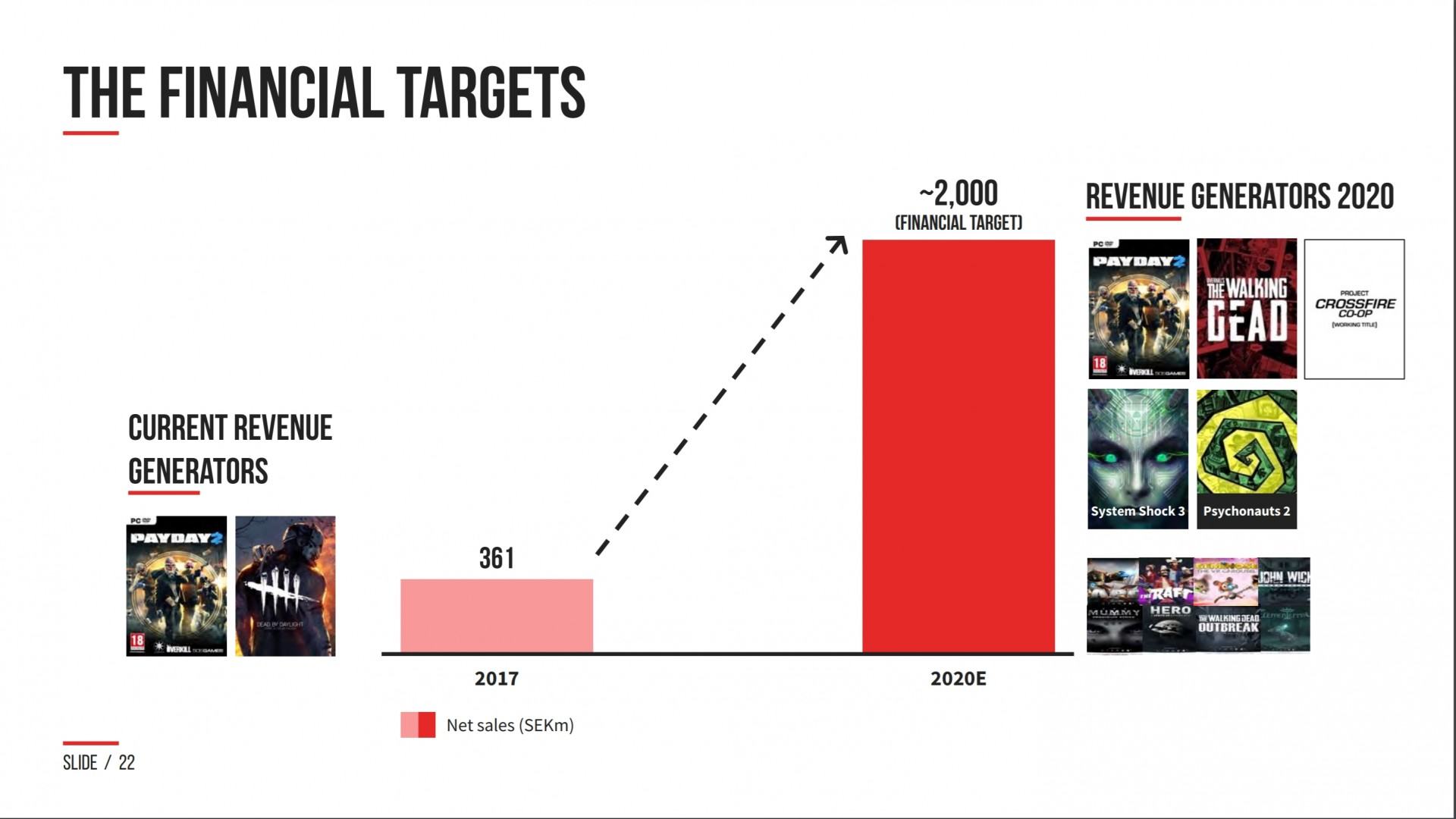 starbreeze_payday3_report