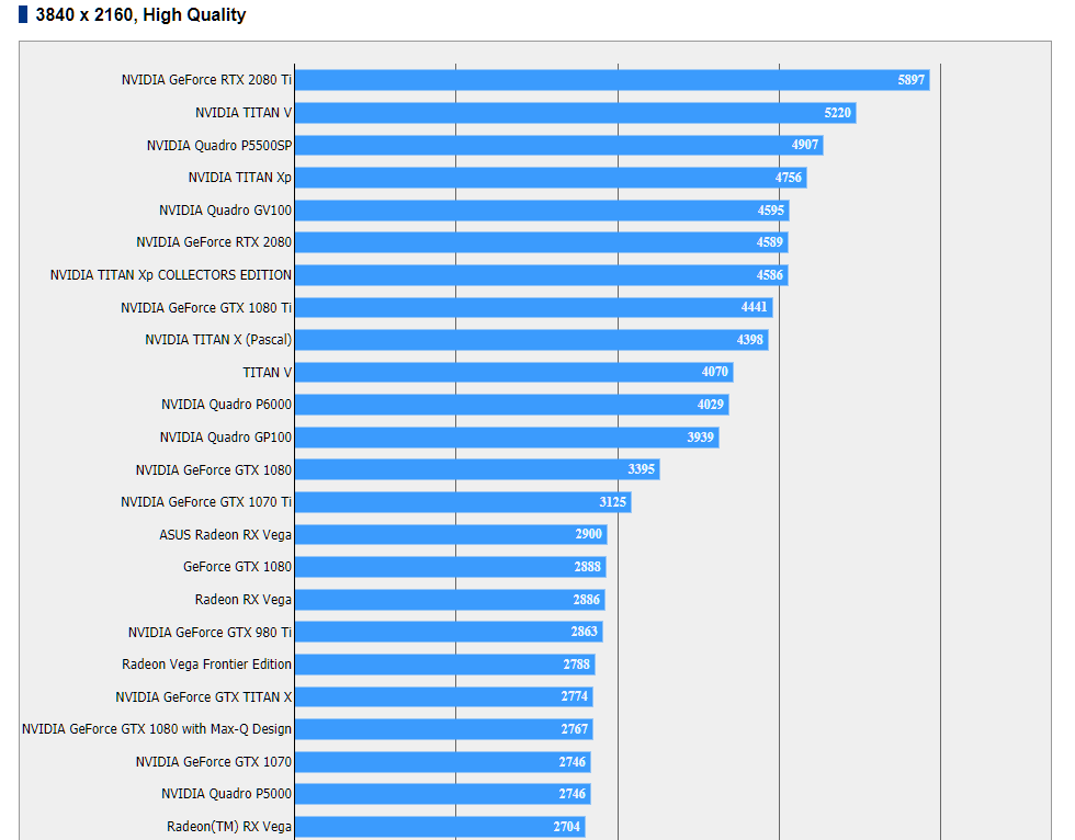 RTX 2080 Ti FFXV