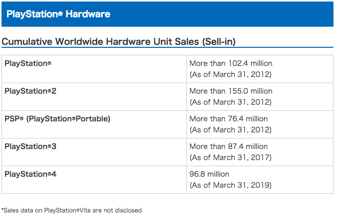 Playstation-hardware.png