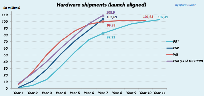 Playstation-4-shipment.png