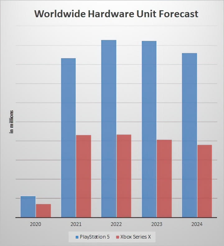 dfc_forecast_ps5_xsx.jpg