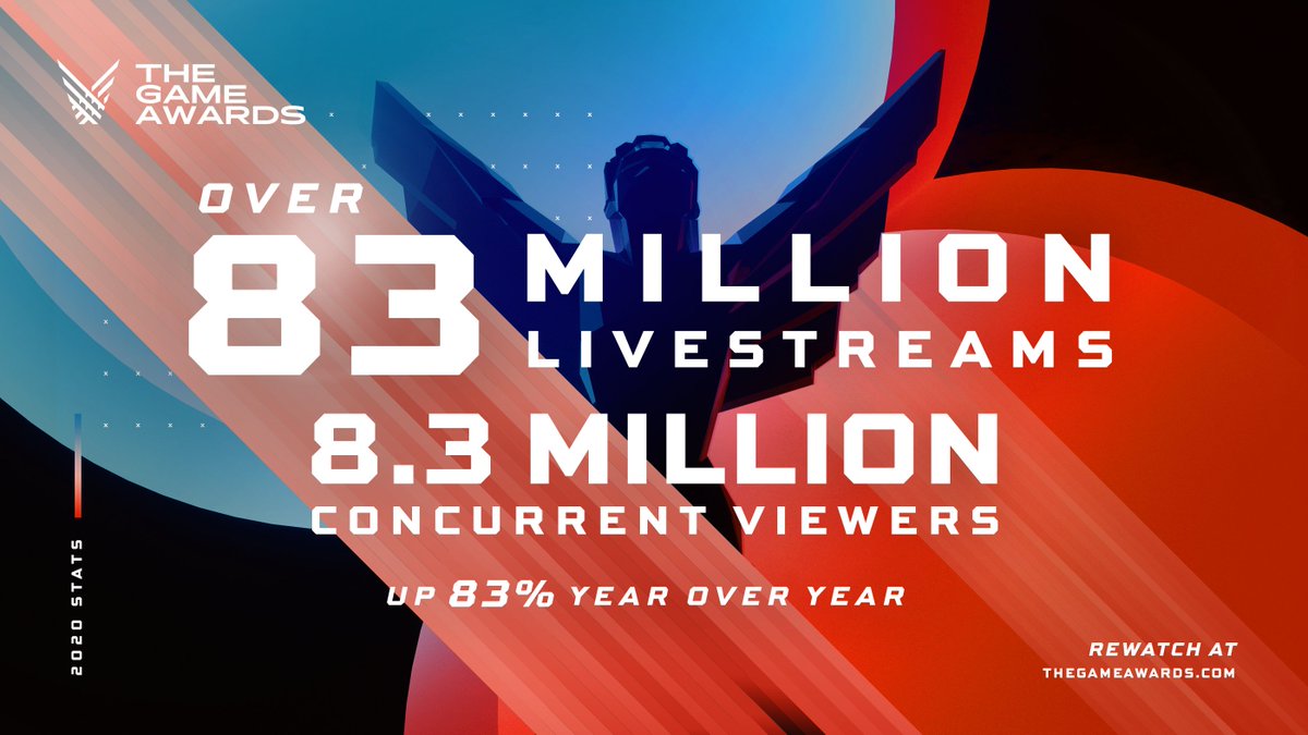 the_game_awards_2020_stats.jpg