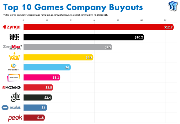 83916_1_top-most-expensive-video-game-acquisition-buyouts-of-all-time.png