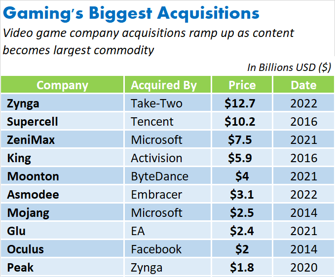 83916_33_top-most-expensive-video-game-acquisition-buyouts-of-all-time_full.png