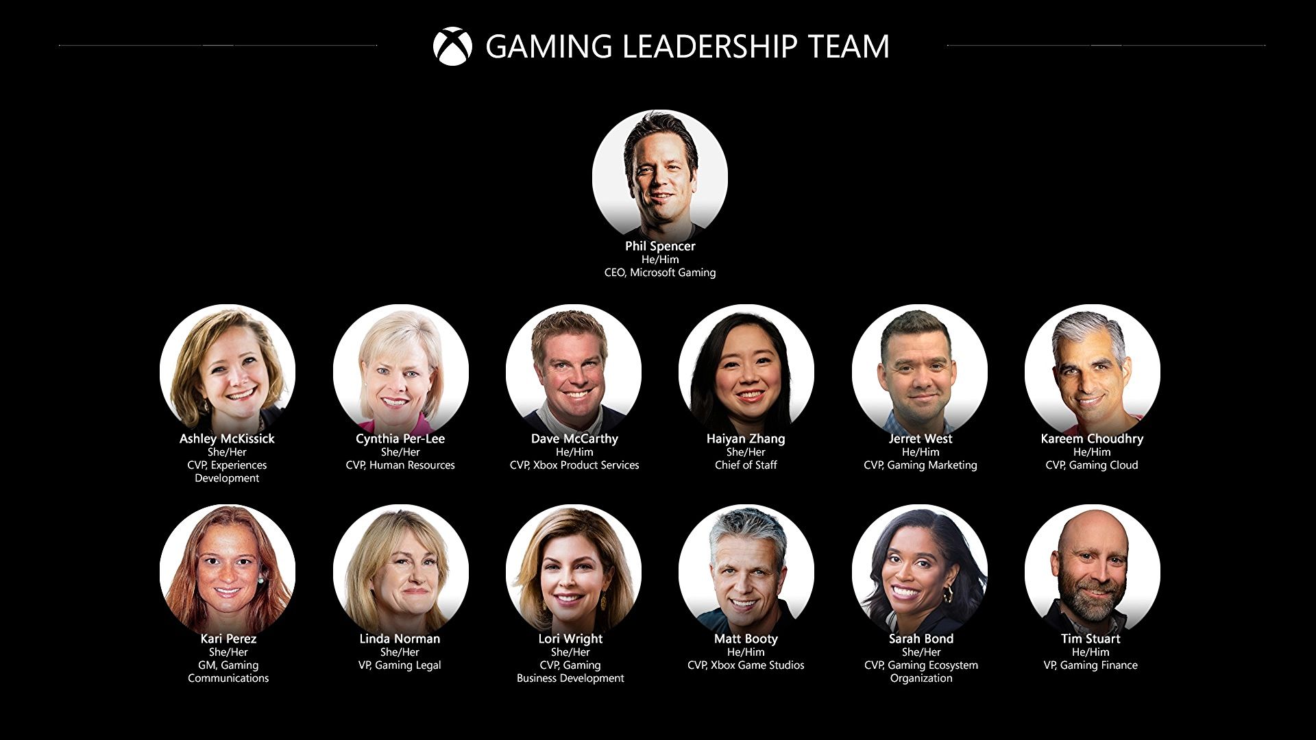 Phil-Spencer-Microsoft-gaming.jpg