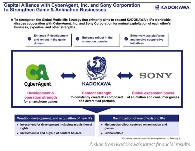 Kadokawa-Sony.jpg