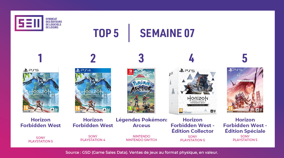 مبيعات فرنسا