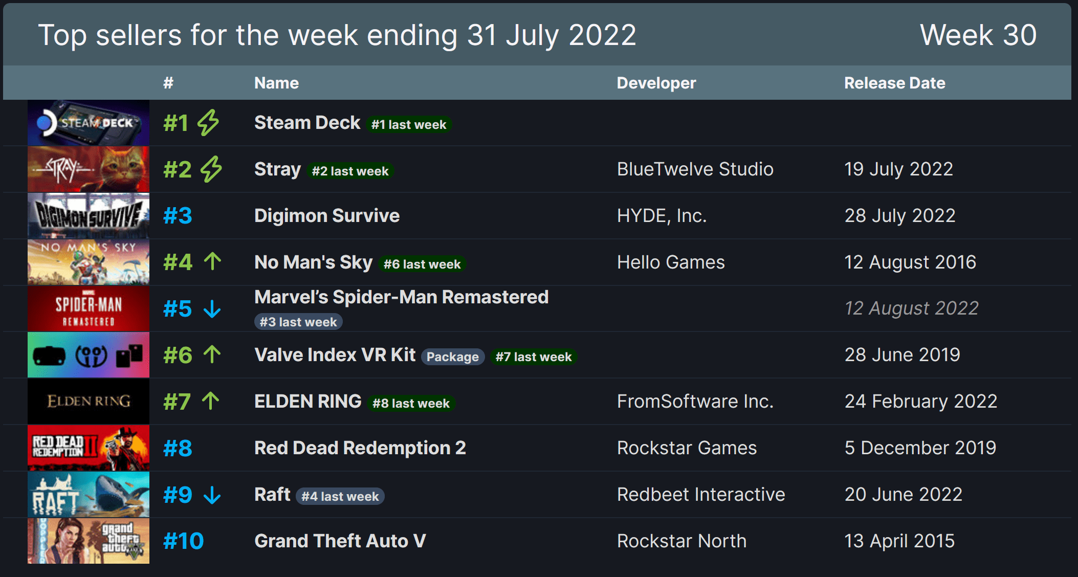 Какие Игры Стоит Купить В Steam