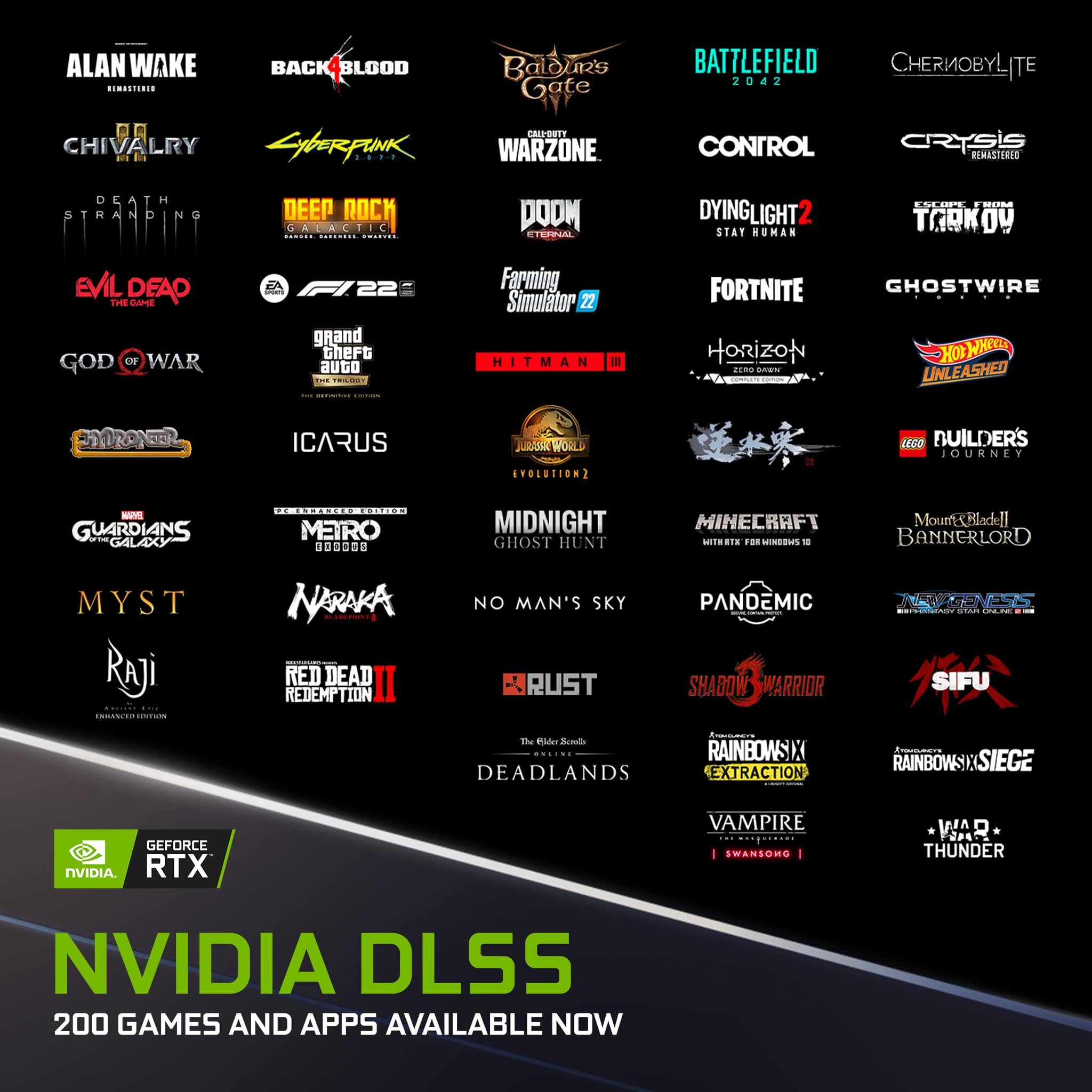 تقنيات DLSS من Nvidia أصبحت مدعومة من قبل 200 لعبة وتطبيق