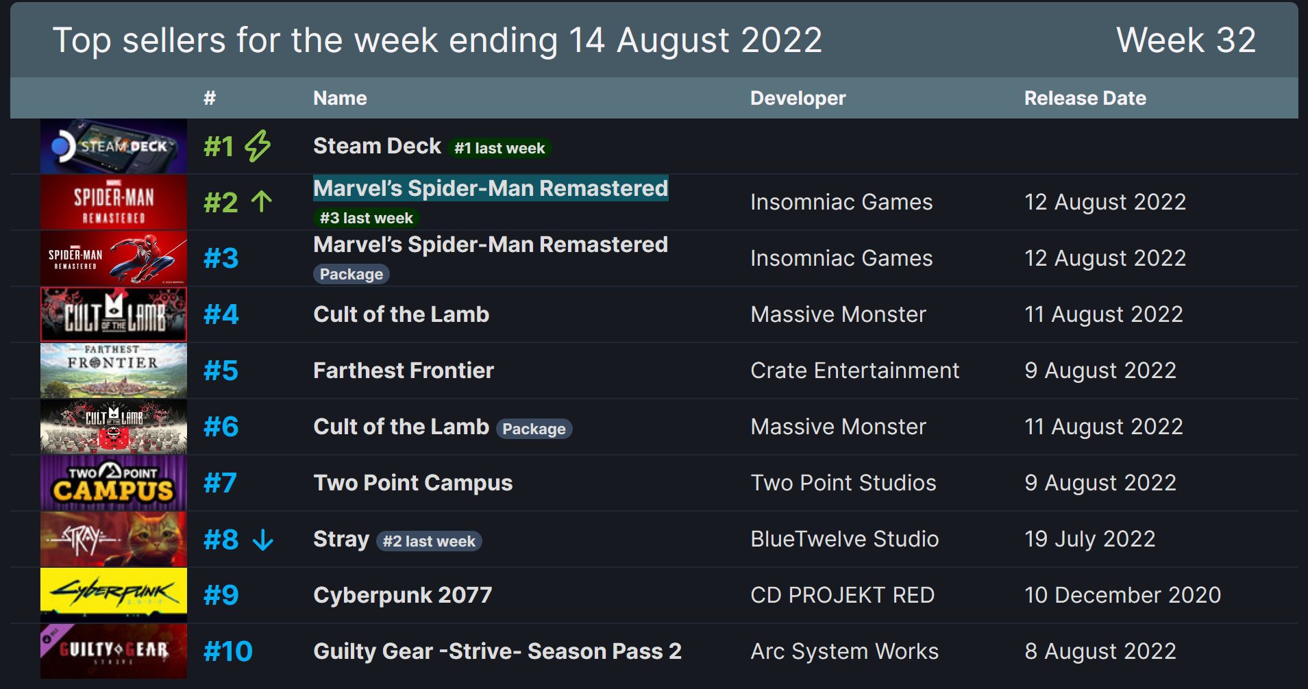 Steam 2016 releases фото 42