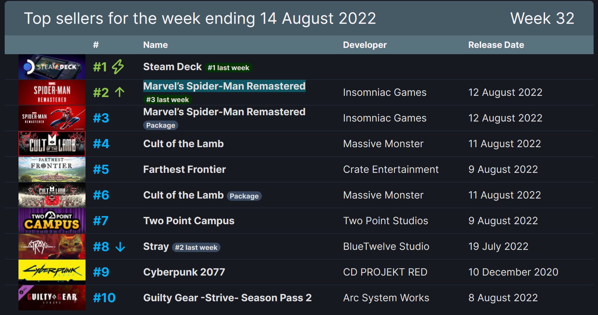 Spider Man Remastered Pc Купить Ключ Steam