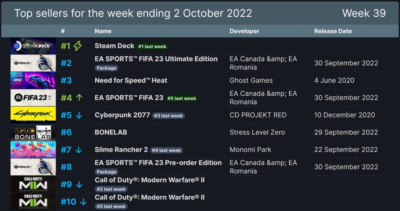 Steam fightings chart фото 62